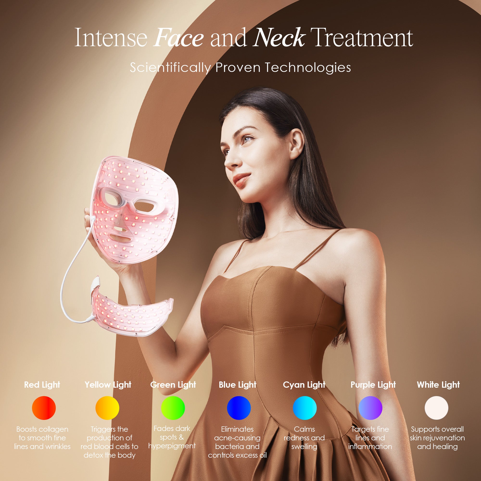 LightAura Plus LED face & neck mask showing the functions of all the wavelengths