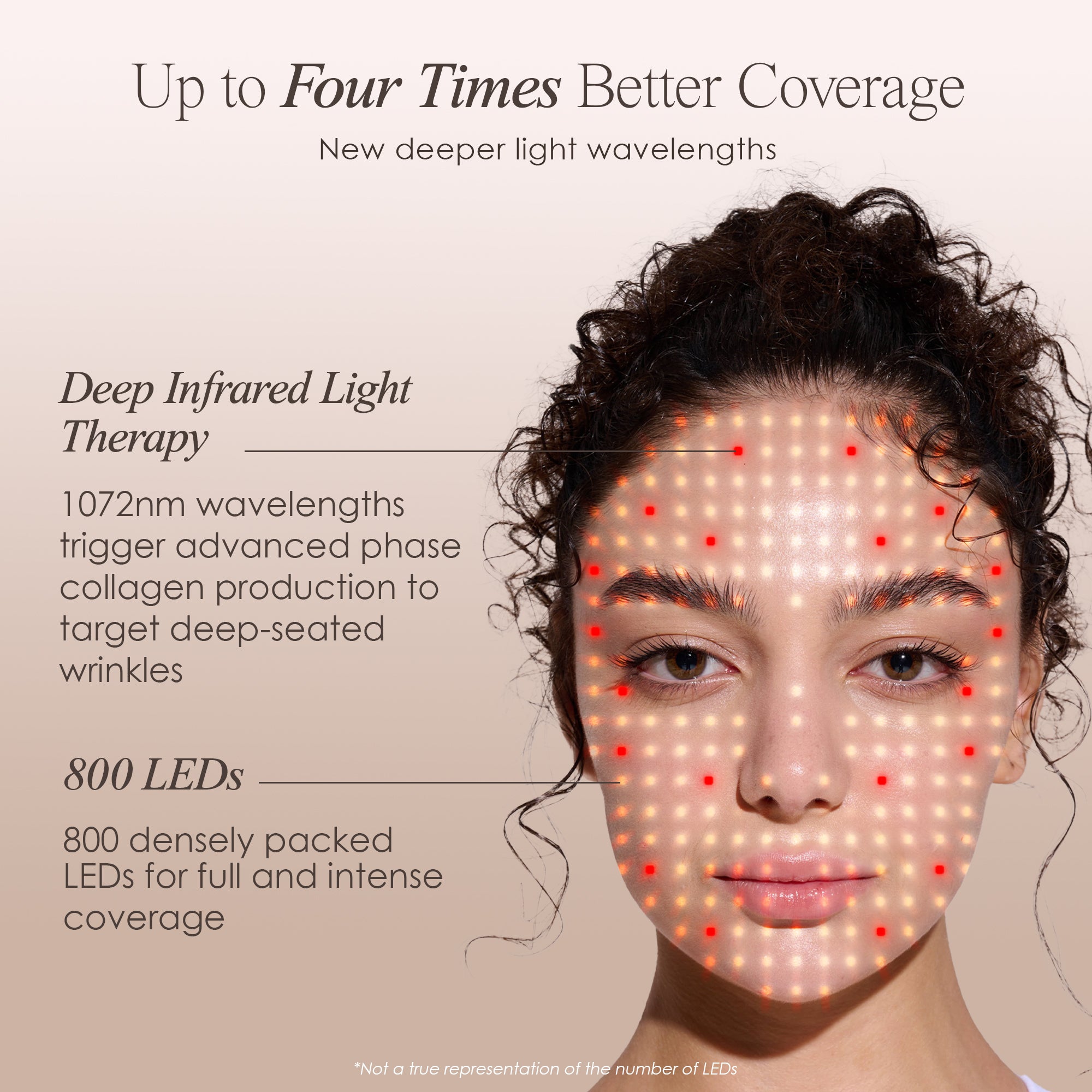 LumaLux Face | Pro LED Light Therapy Mask